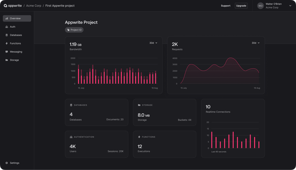 Appwrite's overview dashboard.